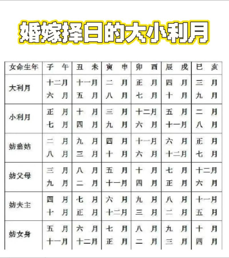 润4月份结婚吉日 农历四月份最宜结婚的日子