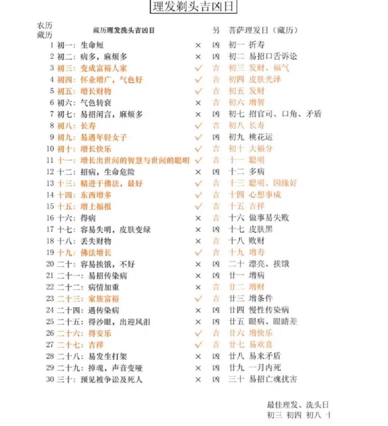2025年6月适宜理发吉日 2025年适合理发的吉日