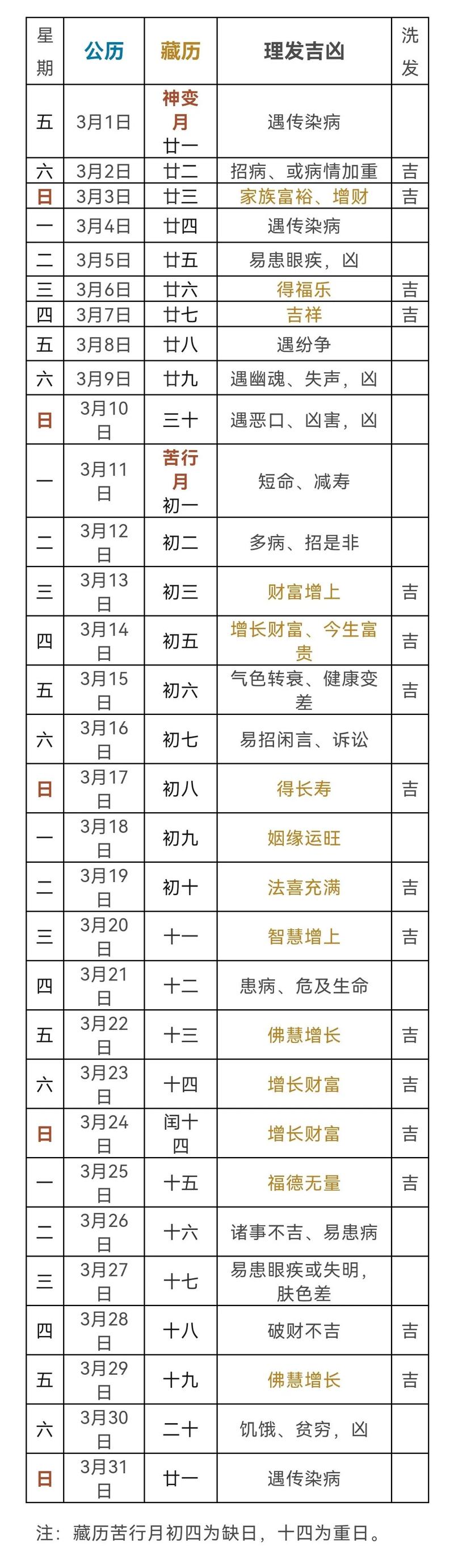 农历三月理发吉日2025 2025理发3月吉日